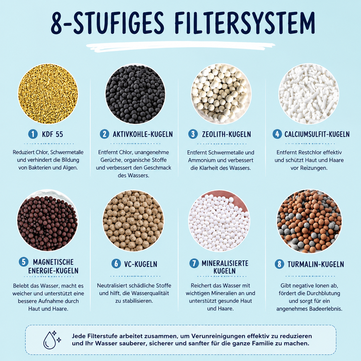 nulooa™ Badfilter
