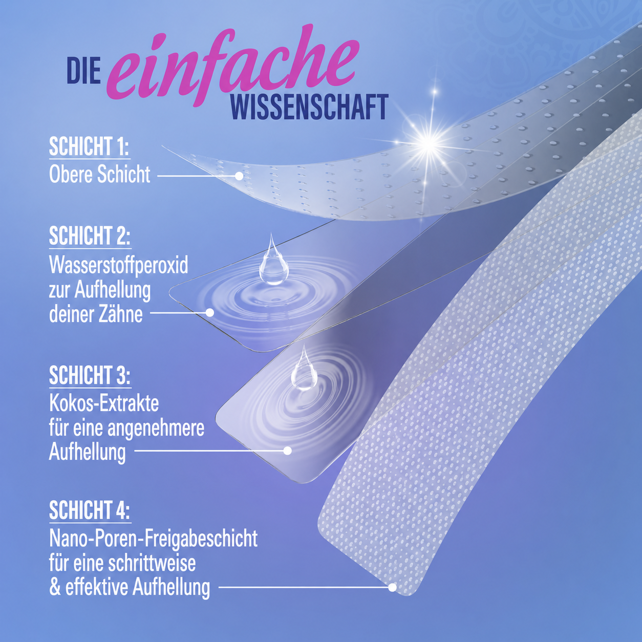 nulooa™ Whitening-Streifen