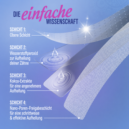 nulooa™ Whitening-Streifen